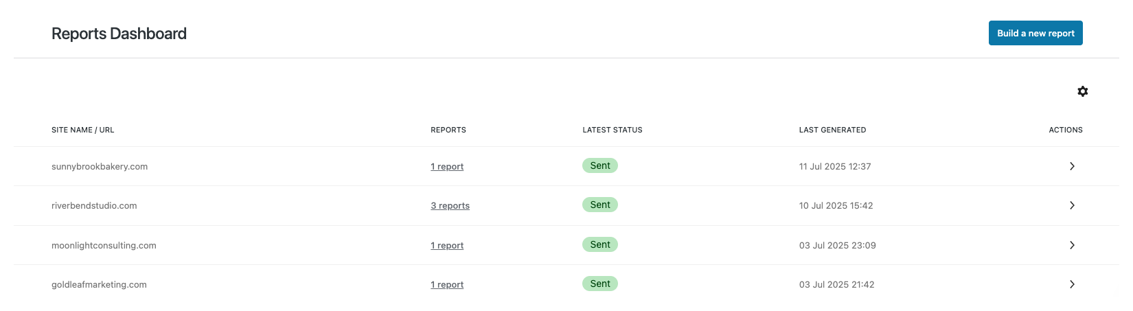 Dashboard displaying a list of generated reports for various websites, showing site names, number of reports, latest statuses, dates generated, and action options.